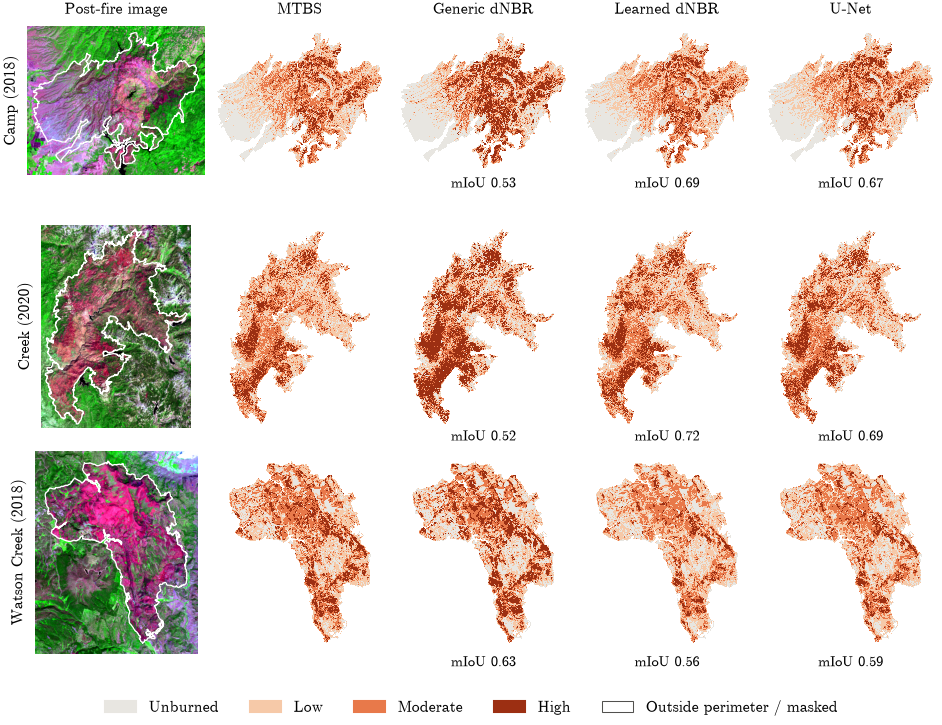 Post-fire images, MTBS maps, and predictions from generic dNBR, learned dNBR, and the U-Net on the Camp, Creek, and Watson Creek fires