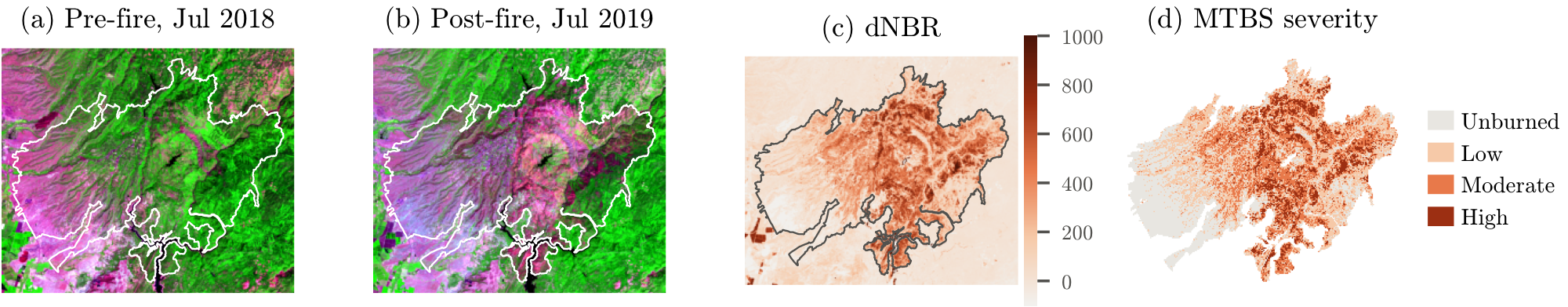 Pre-fire and post-fire Landsat images of the 2018 Camp Fire, the dNBR computed from them, and the MTBS severity map